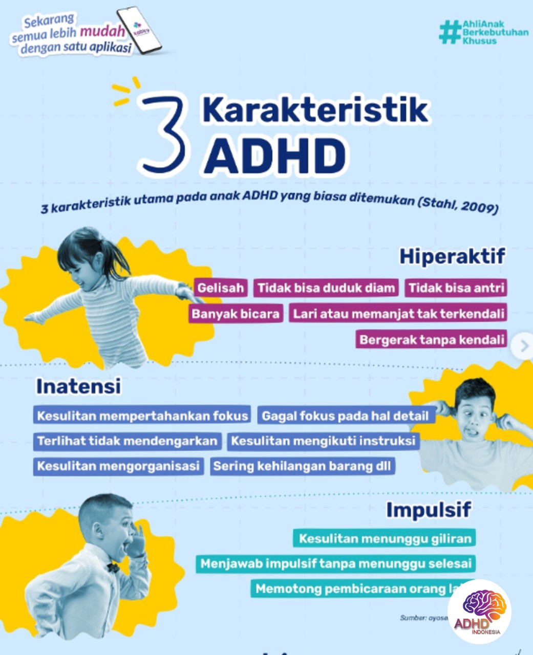 Jenis-Jenis ADHD dan Karakteristik Anak di Kabupaten Maluku Barat Daya